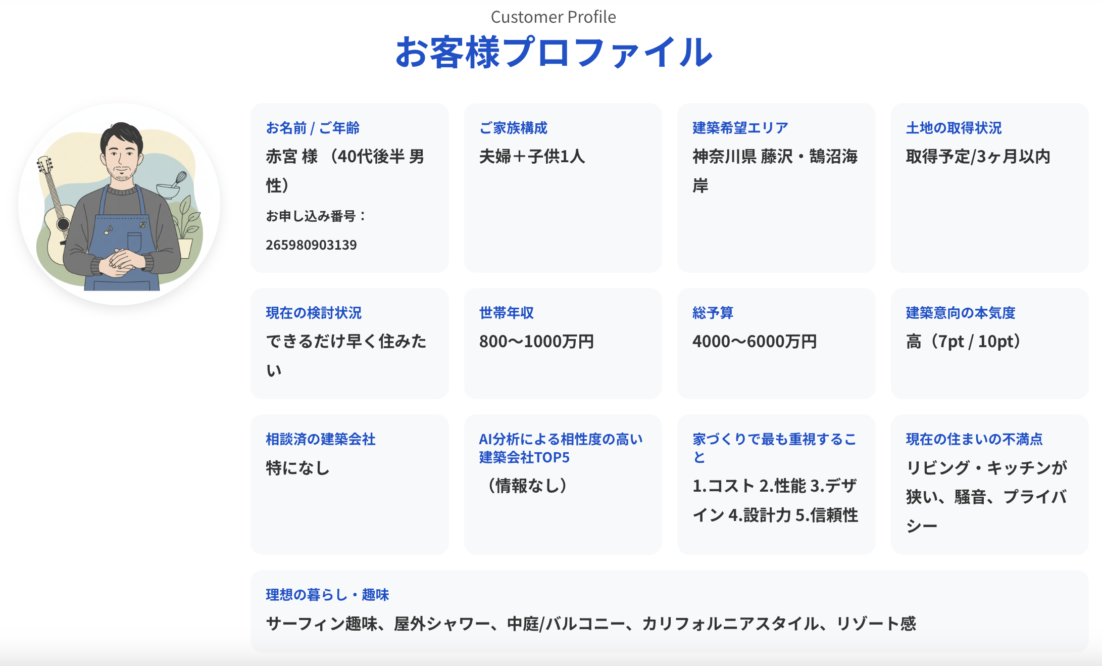 本気度の高い顧客